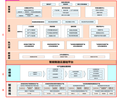 中航機載共性 以IoTDB為基石，構建高效協同的端邊云機載制造系統